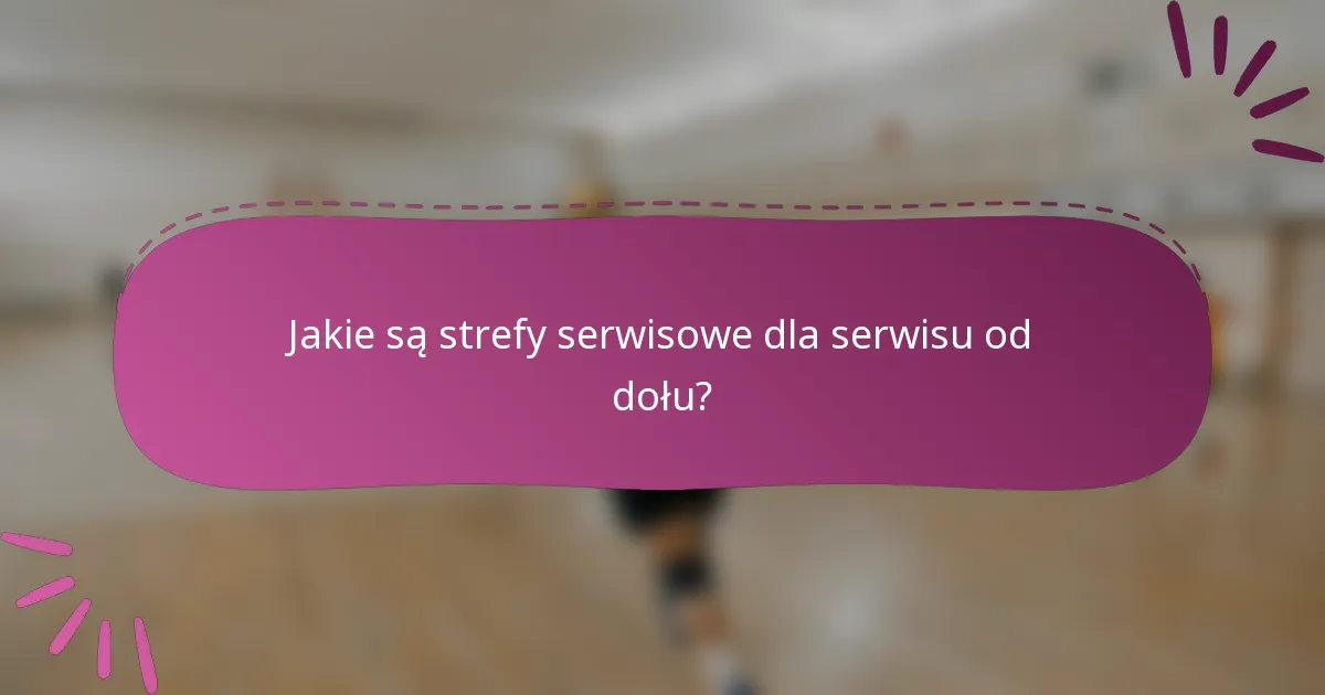 Jakie są strefy serwisowe dla serwisu od dołu?